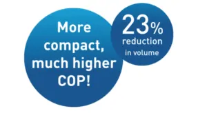23% Reduction in volume