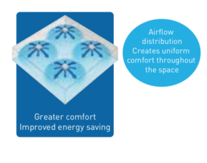 Greater comfort, Improved energy saving.