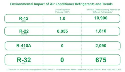 Daikin System 3 Mkm75vvmg R32 Coolserve