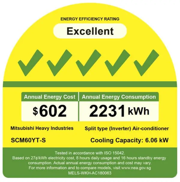 SCM60YT-S energy Label