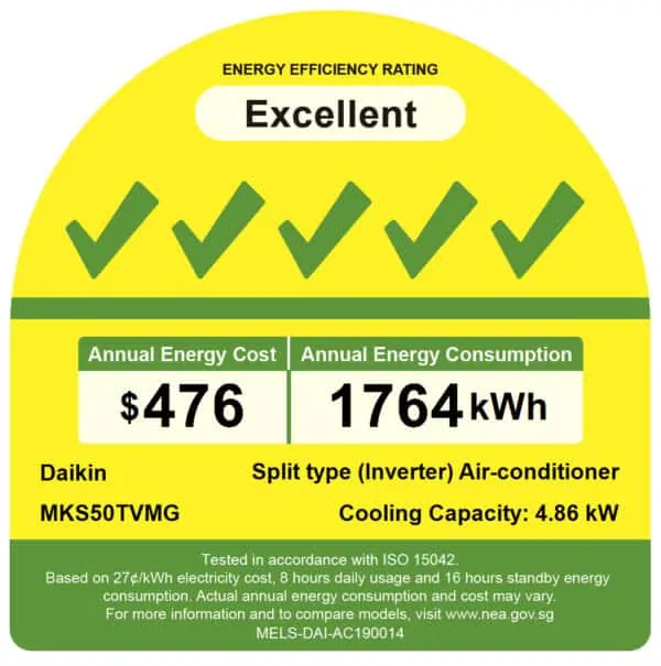 DAIKIN MKS50TVMG energy label