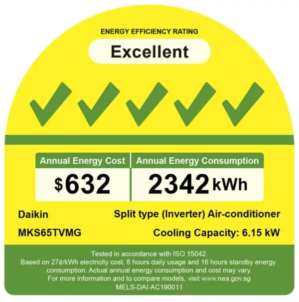 Daikin MKS65TVMG Energy Label
